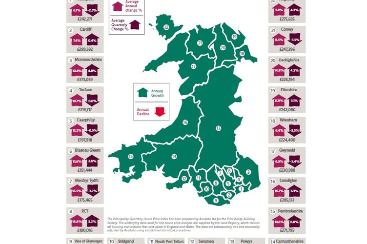 Housing index