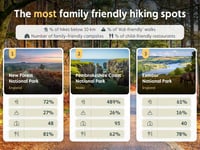Pembrokeshire Coast National Park 2nd best family-friendly hiking spot
