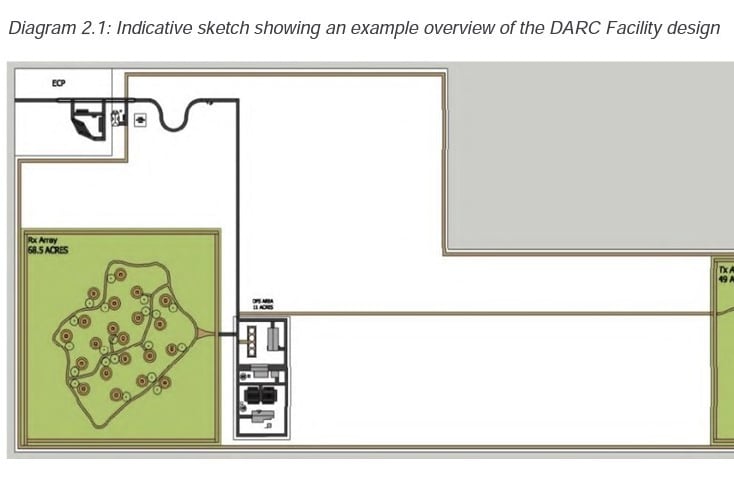 Prawdy dary radar example sketch
