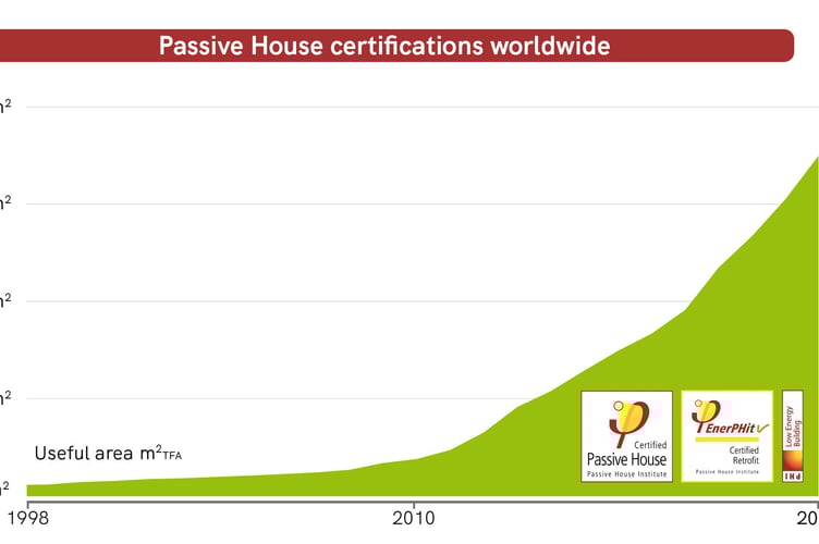passivhaus