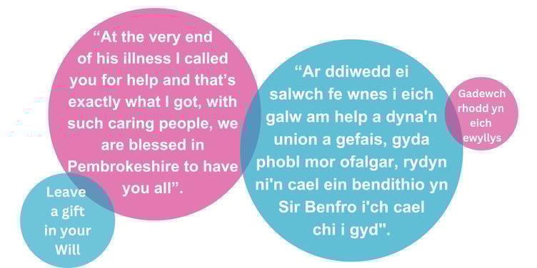 Quotes in English and Welsh