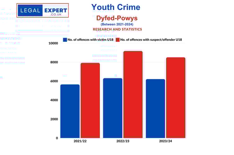 Youth Crime - Dyfed-Powys Police