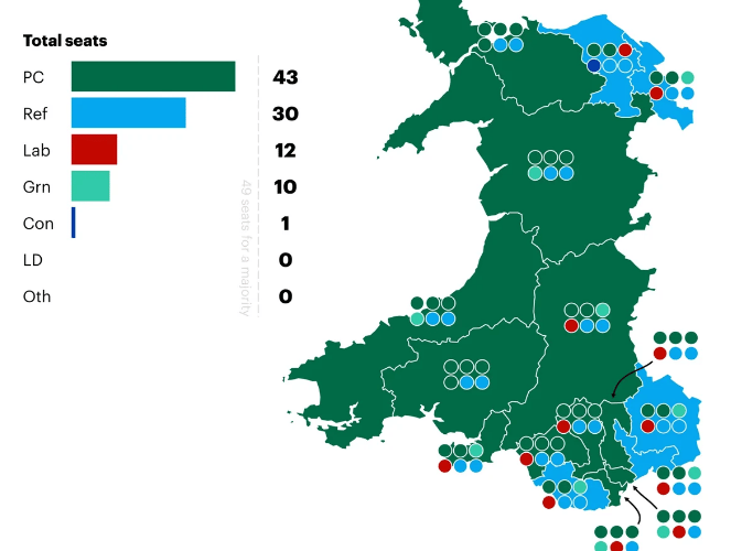 YouGov's first MRP of the 2026 Senedd elections